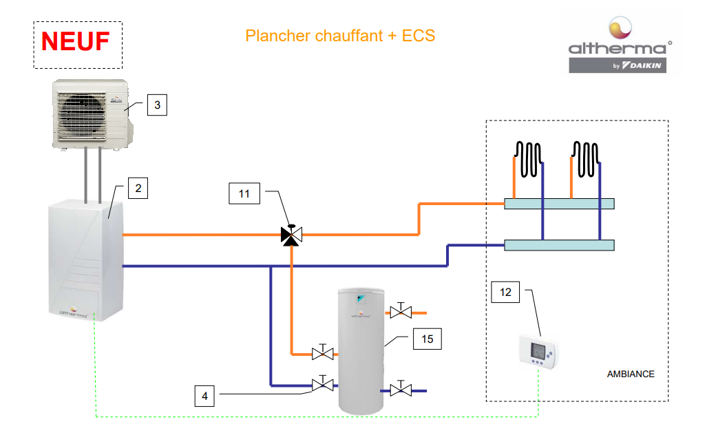 Schema Installation Luft Wasser Wärmepumpe Seize SA CH