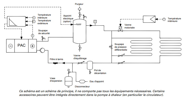 Schema Di Installazione Della Pompa Di Calore Aria Acqua Seize Sach 8225