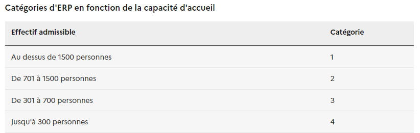 Climatisation : quelles différences entre les gaz R32 et R410A ? - Bien  Chez Moi