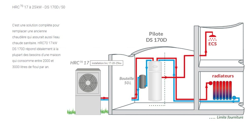 esempio di installazione Auer Intuis HRC70